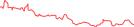 Sparkline Img