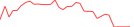 Sparkline Img