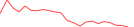 Sparkline Img