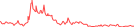 Sparkline Img