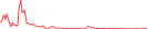 Sparkline Img