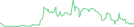 Sparkline Img