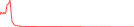 Sparkline Img