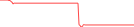 Sparkline Img