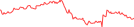 Sparkline Img