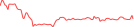 Sparkline Img