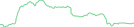 Sparkline Img