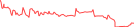 Sparkline Img