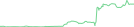 Sparkline Img