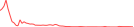 Sparkline Img