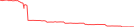 Sparkline Img
