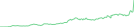 Sparkline Img