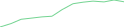 Sparkline Img