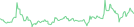 Sparkline Img
