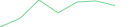 Sparkline Img