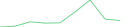 Sparkline Img