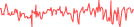 Sparkline Img