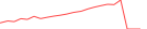 Sparkline Img