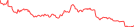Sparkline Img