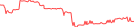 Sparkline Img