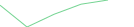 Sparkline Img