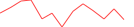 Sparkline Img