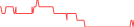 Sparkline Img
