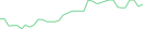 Sparkline Img