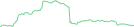 Sparkline Img