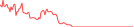 Sparkline Img