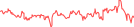 Sparkline Img