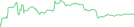 Sparkline Img