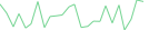 Sparkline Img