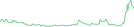 Sparkline Img