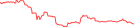 Sparkline Img