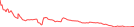Sparkline Img