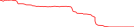 Sparkline Img