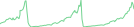 Sparkline Img