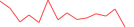 Sparkline Img