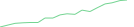 Sparkline Img