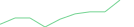 Sparkline Img