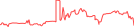 Sparkline Img