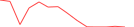 Sparkline Img