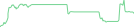 Sparkline Img