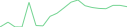 Sparkline Img