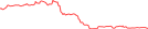 Sparkline Img