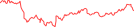 Sparkline Img