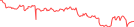 Sparkline Img
