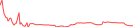 Sparkline Img