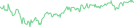 Sparkline Img